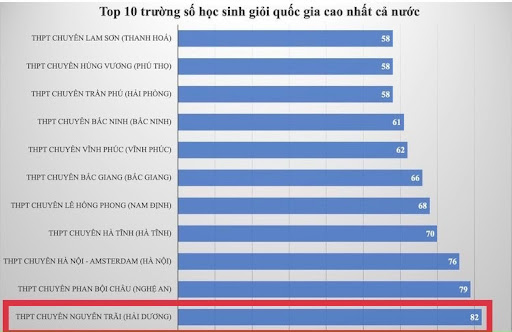 [SERIES] Chuyện học hành ở CNT - Kì 1: Bảng vàng thành tích học tập và ngoại khoá